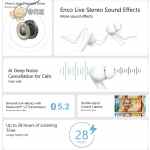 OPPO Enco Buds2 - Wireless Headphones, Fast Charging, Sweatproof, Large Capacity Battery, White Headset Wireless Earbuds - Image 8